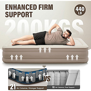 Twin Air Mattress with Built in Rechargeable Pump