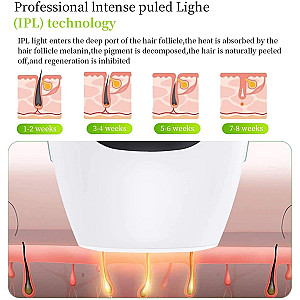 IPL Hair Removal Device for Women and Men